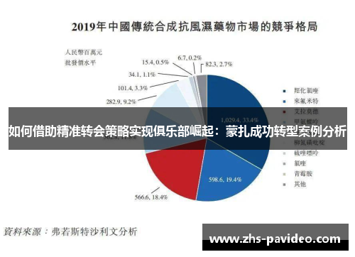 如何借助精准转会策略实现俱乐部崛起：蒙扎成功转型案例分析