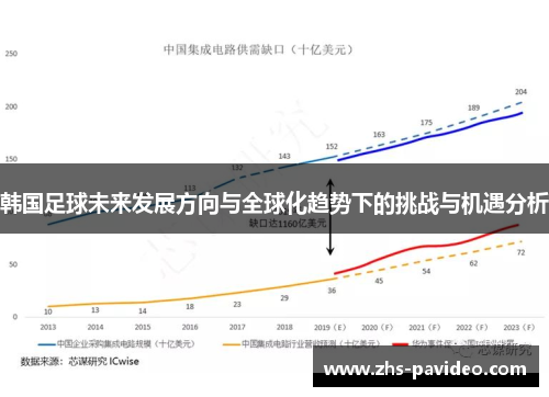韩国足球未来发展方向与全球化趋势下的挑战与机遇分析