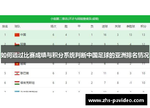 如何通过比赛成绩与积分系统判断中国足球的亚洲排名情况
