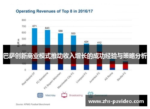 巴萨创新商业模式推动收入增长的成功经验与策略分析