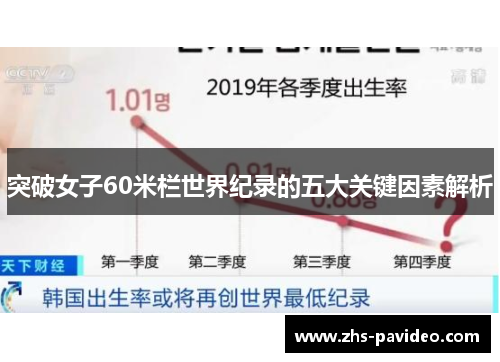 突破女子60米栏世界纪录的五大关键因素解析