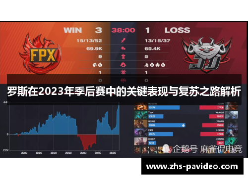 罗斯在2023年季后赛中的关键表现与复苏之路解析 罗斯在2023年季后赛中的关键表现与复苏之路解析