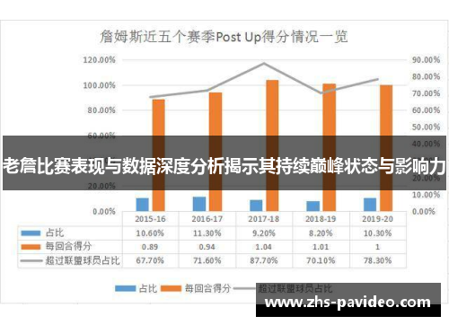 老詹比赛表现与数据深度分析揭示其持续巅峰状态与影响力 老詹比赛表现与数据深度分析揭示其持续巅峰状态与影响力