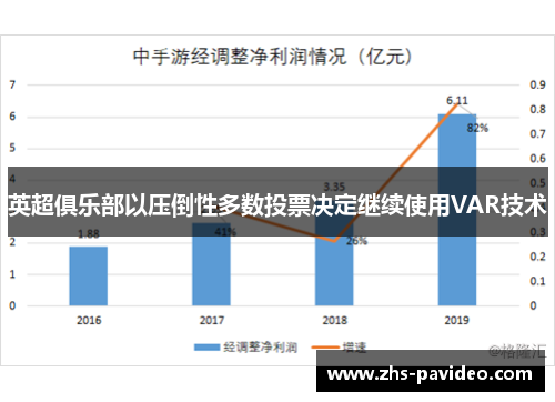 英超俱乐部以压倒性多数投票决定继续使用VAR技术 英超俱乐部以压倒性多数投票决定继续使用VAR技术
