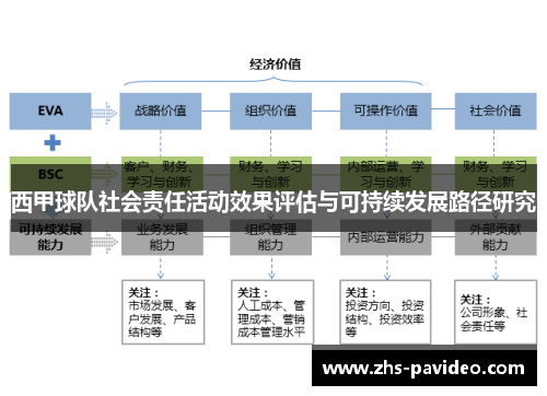 西甲球队社会责任活动效果评估与可持续发展路径研究 西甲球队社会责任活动效果评估与可持续发展路径研究