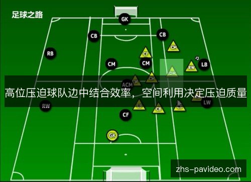 高位压迫球队边中结合效率,空间利用决定压迫质量 高位压迫球队边中结合效率,空间利用决定压迫质量